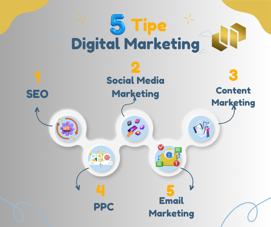 tipe digital marketing